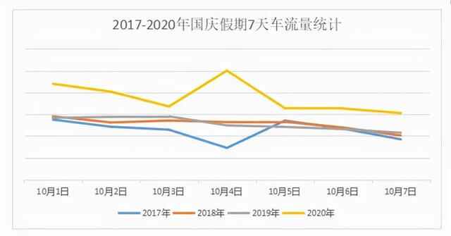 @济南人，事关国庆出行 这份攻略请收好