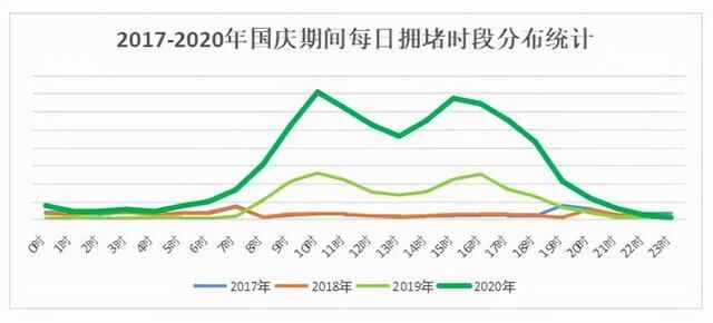 @济南人，事关国庆出行 这份攻略请收好
