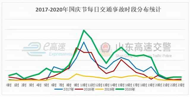 @济南人，事关国庆出行 这份攻略请收好