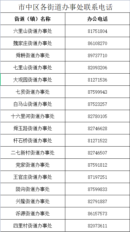 明天起，济南市公租房可以申请受理了！申请条件、流程都在这了