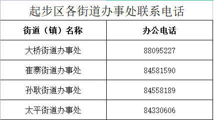 明天起，济南市公租房可以申请受理了！申请条件、流程都在这了