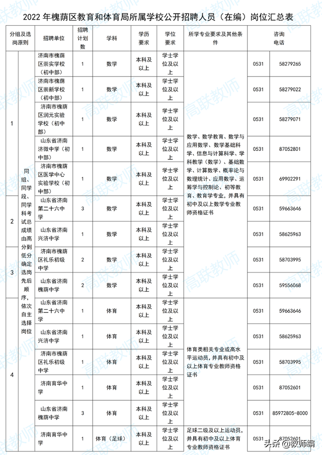 2022济南市槐荫区所属学校（幼儿园）公开招聘人员简章（260人）
