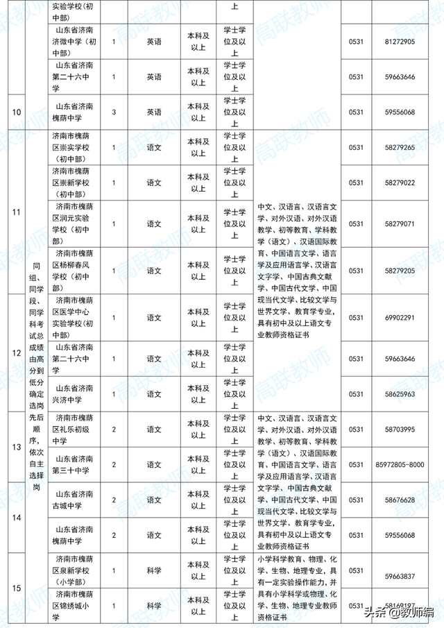 2022济南市槐荫区所属学校（幼儿园）公开招聘人员简章（260人）