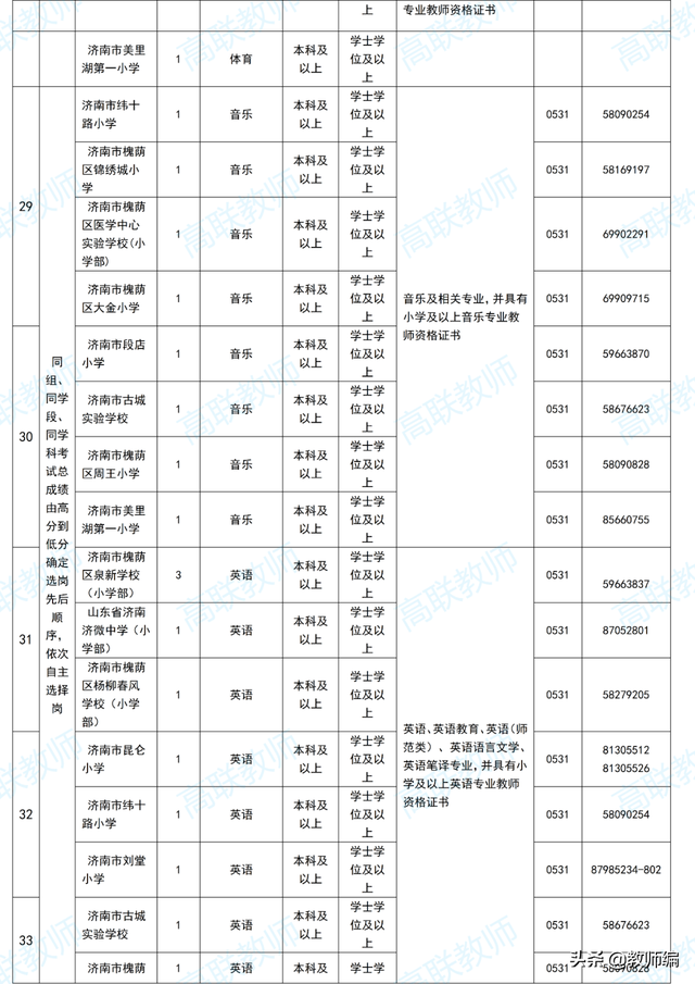 2022济南市槐荫区所属学校（幼儿园）公开招聘人员简章（260人）