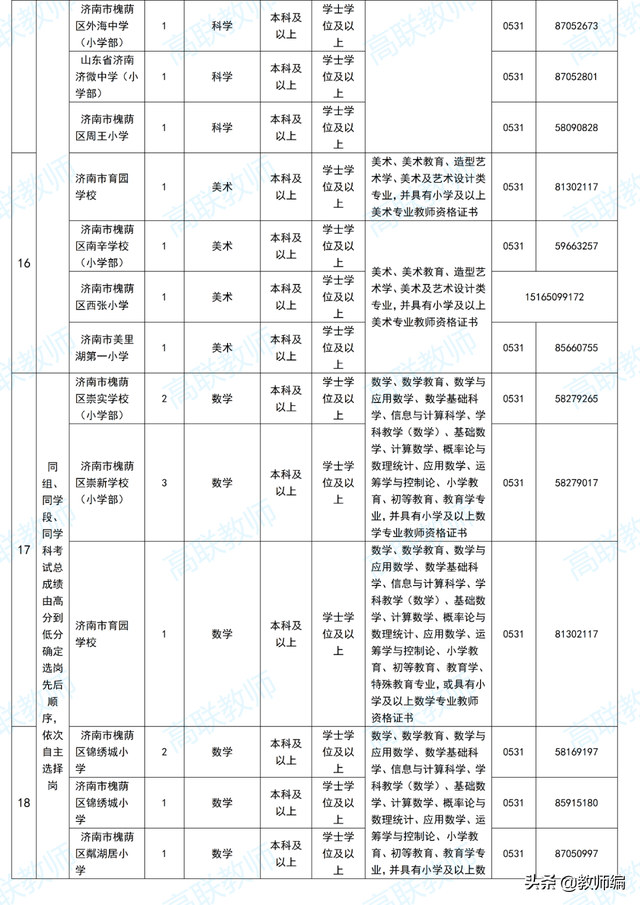 2022济南市槐荫区所属学校（幼儿园）公开招聘人员简章（260人）