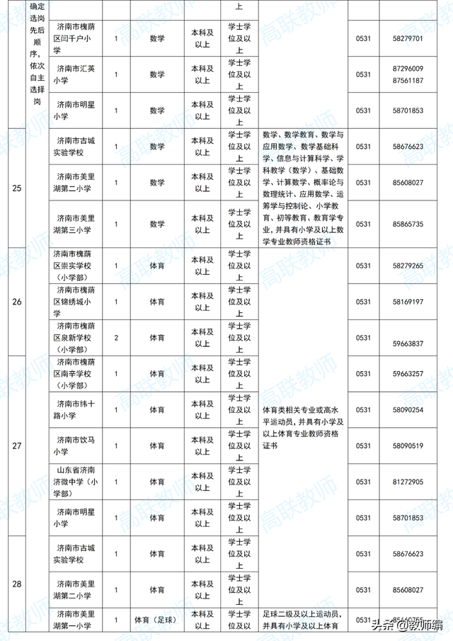 2022济南市槐荫区所属学校（幼儿园）公开招聘人员简章（260人）