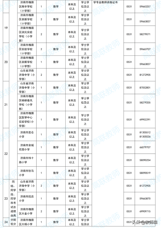 2022济南市槐荫区所属学校（幼儿园）公开招聘人员简章（260人）