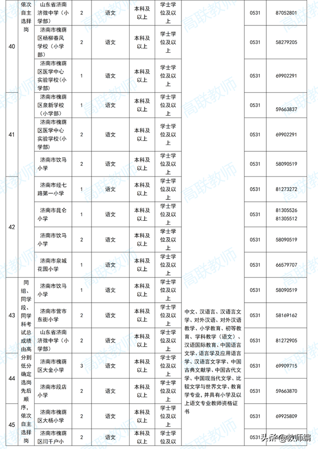 2022济南市槐荫区所属学校（幼儿园）公开招聘人员简章（260人）