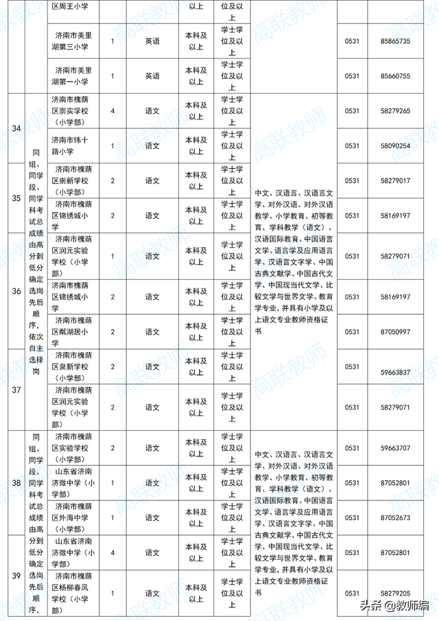 2022济南市槐荫区所属学校（幼儿园）公开招聘人员简章（260人）