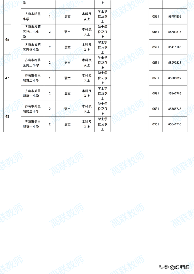 2022济南市槐荫区所属学校（幼儿园）公开招聘人员简章（260人）