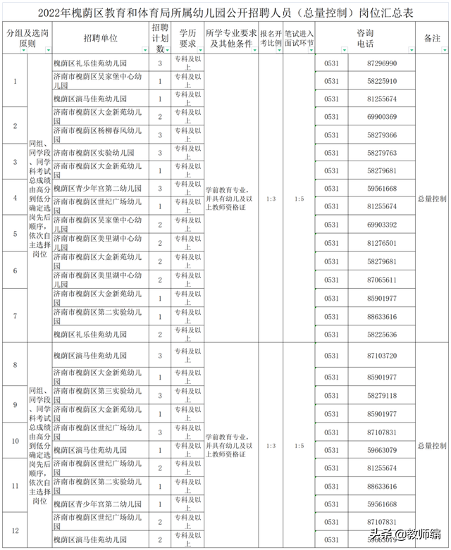 2022济南市槐荫区所属学校（幼儿园）公开招聘人员简章（260人）