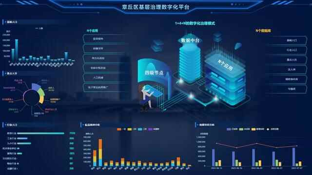 章丘：推动社会治理重心下移 商量活动“问有答声 事有回应”