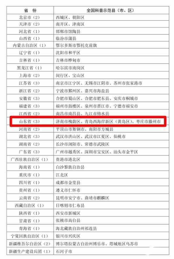 喜报！济南唯一！槐荫区获评第一批全国科普示范县（市、区）