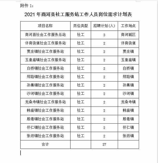 工资4000+专科可报——济南商河县社工服务站招27人