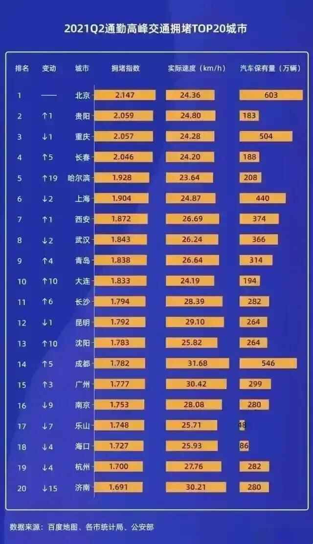 济南（挤难），排名居然已经掉到20？
