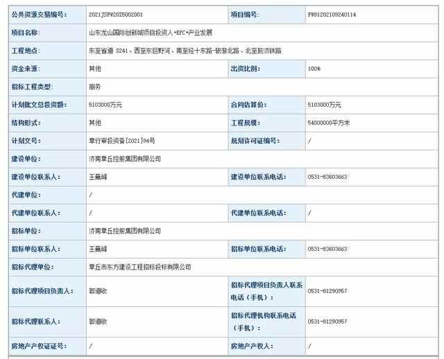 总投资510亿！54平方公里！山东章丘要再建一座“新城”
