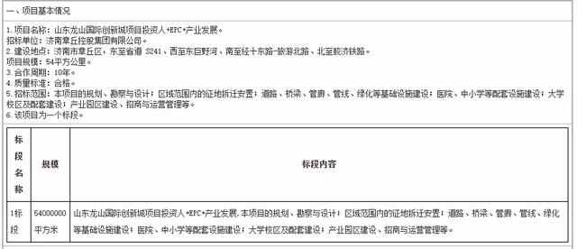 总投资510亿！54平方公里！山东章丘要再建一座“新城”