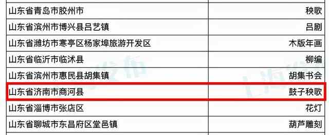 济南市商河县入选“中国民间文化艺术之乡”拟命名名单，今起公示