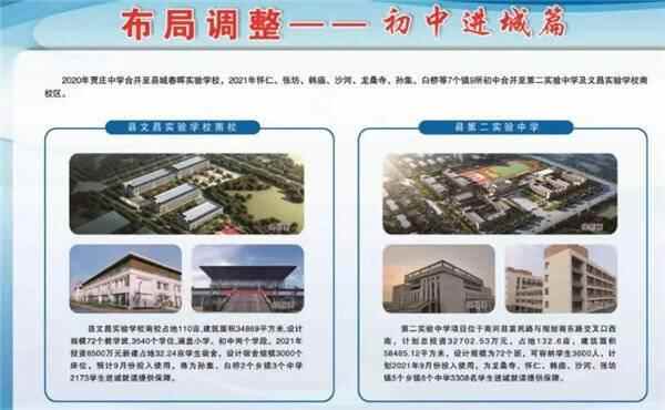 初中进城小学集中——商河教育强县建设项目集中落成