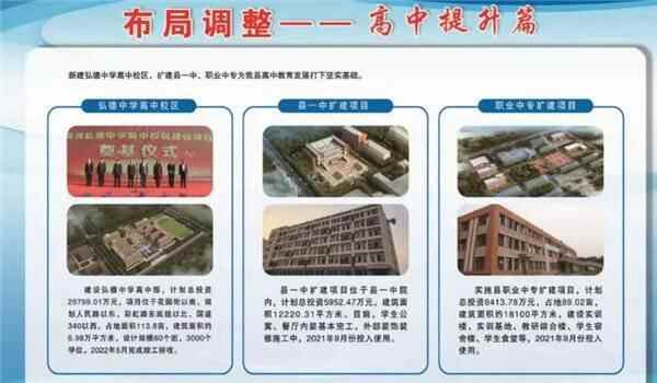 初中进城小学集中——商河教育强县建设项目集中落成