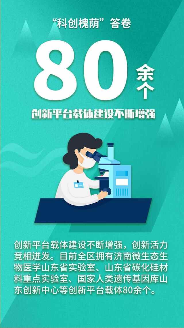 济南市槐荫区“科创槐荫”2021答卷邀您阅卷