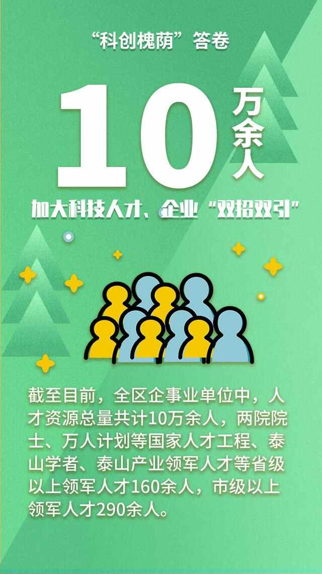 济南市槐荫区“科创槐荫”2021答卷邀您阅卷