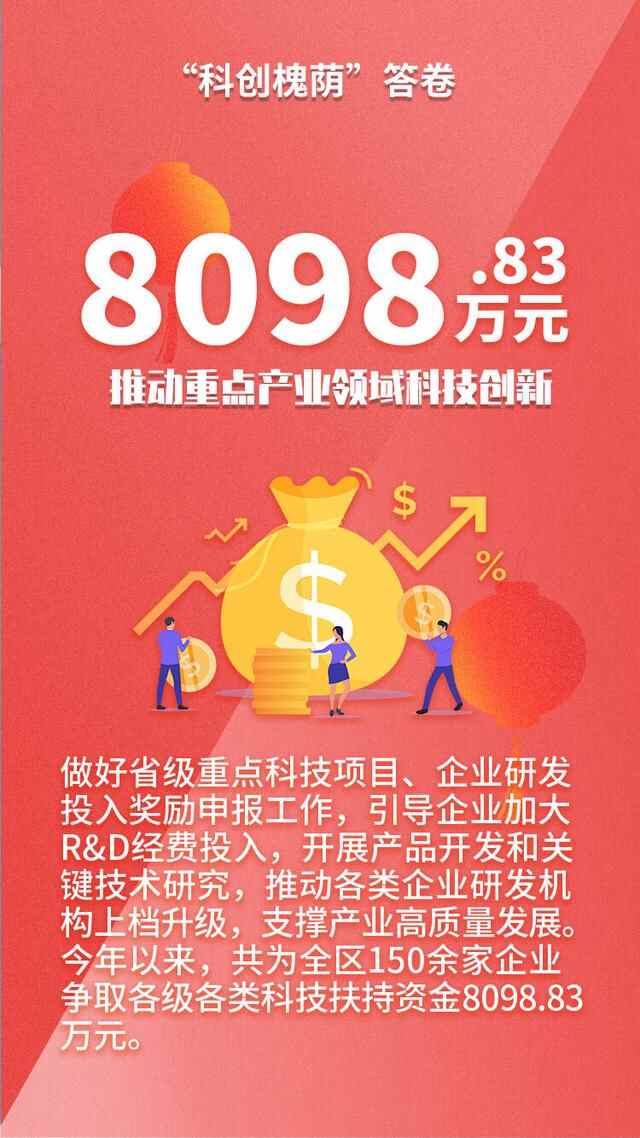 济南市槐荫区“科创槐荫”2021答卷邀您阅卷