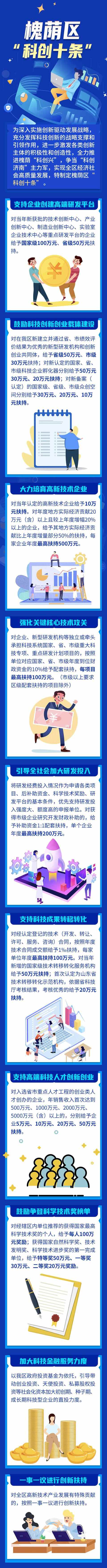 图解 | 济南市槐荫区争当“科创济南”主力军 制定槐荫区科创十条