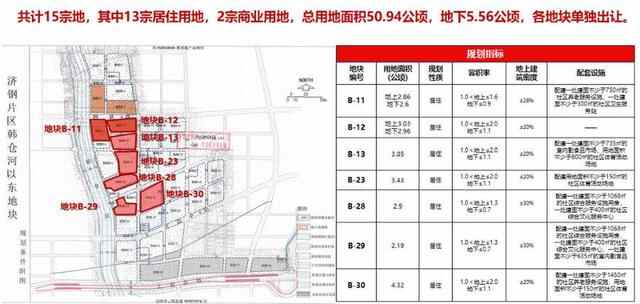 济南首次举办土地推介会，10月底将迎115宗土地