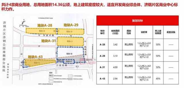 济南首次举办土地推介会，10月底将迎115宗土地