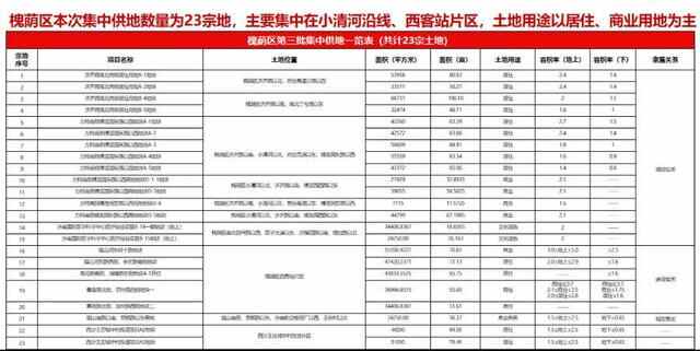 济南首次举办土地推介会，10月底将迎115宗土地
