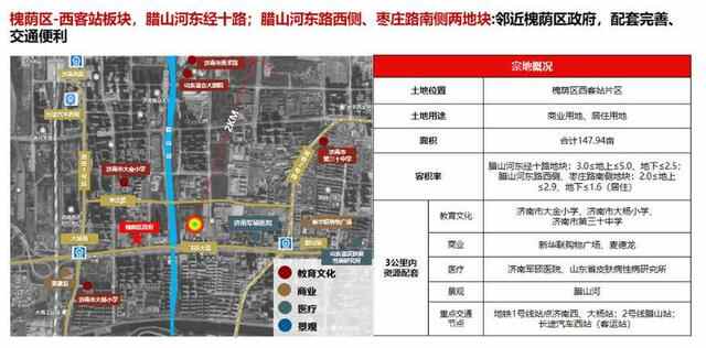 济南首次举办土地推介会，10月底将迎115宗土地