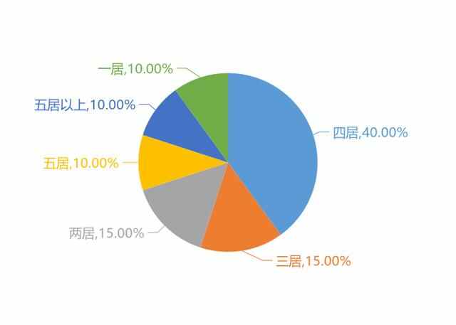 10月济阳新房用户关注度大数据报告
