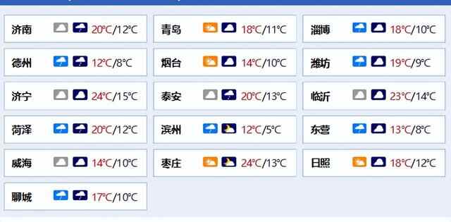 济南9日全市有小雨！山东冷空气继续，最低温7℃，还有大风降雨