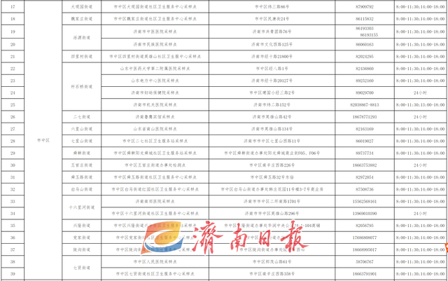 济南最新公告！“愿检尽检”！附208处采样点一览表