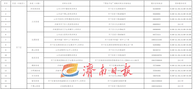 济南最新公告！“愿检尽检”！附208处采样点一览表