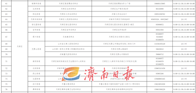 济南最新公告！“愿检尽检”！附208处采样点一览表