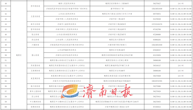 济南最新公告！“愿检尽检”！附208处采样点一览表