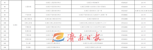 济南最新公告！“愿检尽检”！附208处采样点一览表