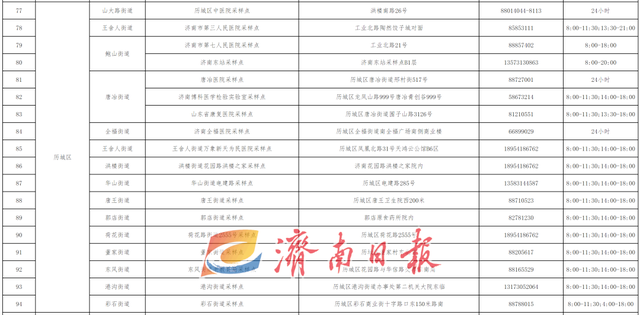 济南最新公告！“愿检尽检”！附208处采样点一览表