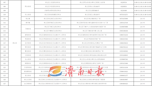 济南最新公告！“愿检尽检”！附208处采样点一览表