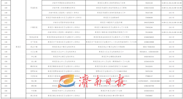 济南最新公告！“愿检尽检”！附208处采样点一览表
