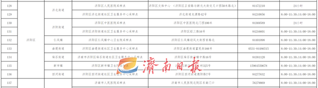 济南最新公告！“愿检尽检”！附208处采样点一览表