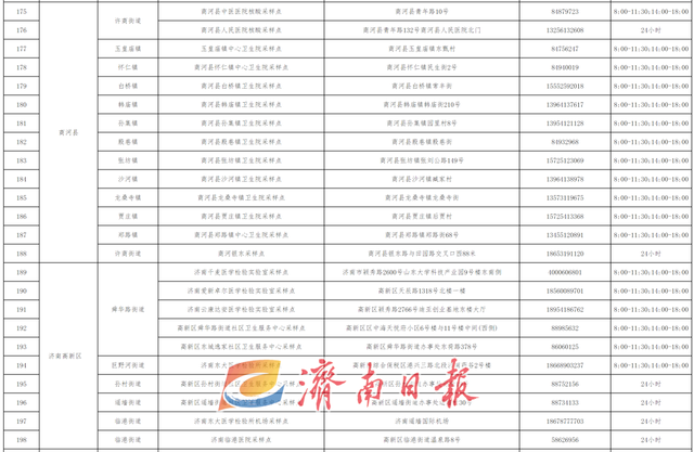 济南最新公告！“愿检尽检”！附208处采样点一览表