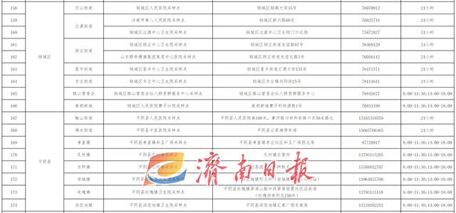 济南最新公告！“愿检尽检”！附208处采样点一览表