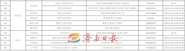 济南最新公告！“愿检尽检”！附208处采样点一览表