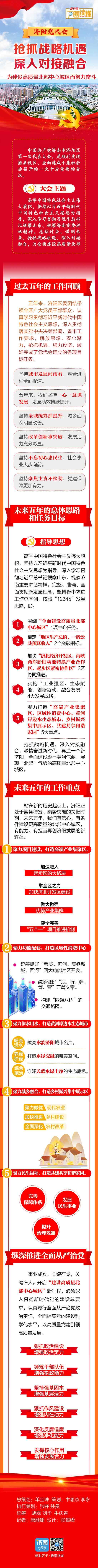 打造彰显黄河气派城区 济阳未来这样崛起