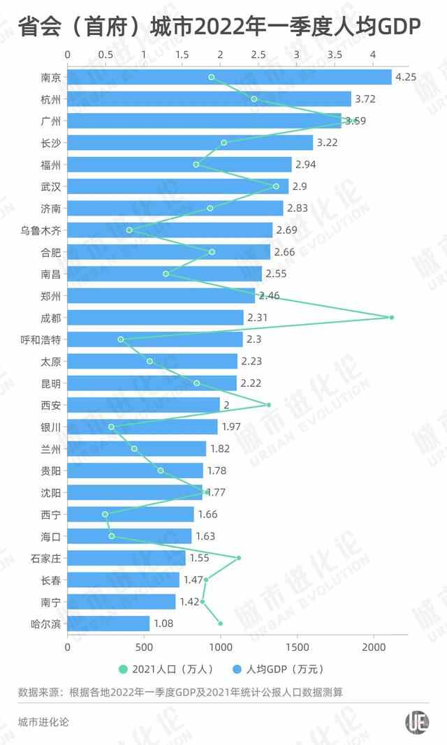 中国省会城市“大变局”，济南表现如何