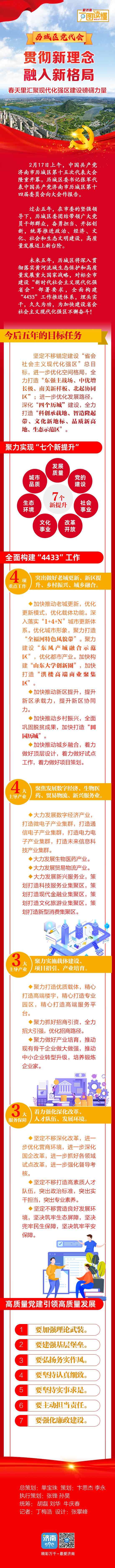 历城开新局 扬帆“春天里”！历城昂首阔步迈向现代化强区新征程