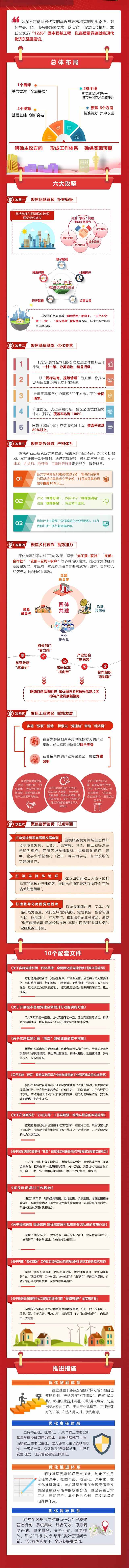基层党建“全域提质”，章丘这么干